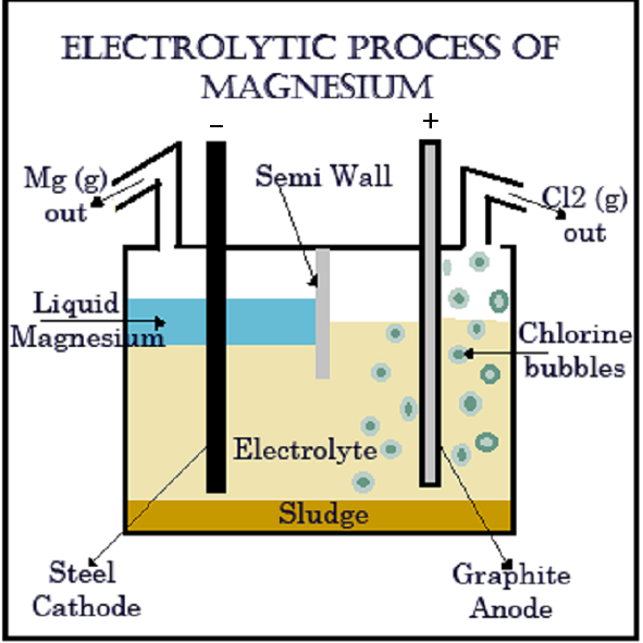 Magnesium Comparison Chart